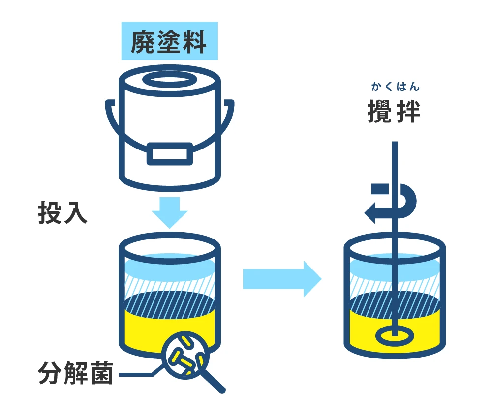 現場