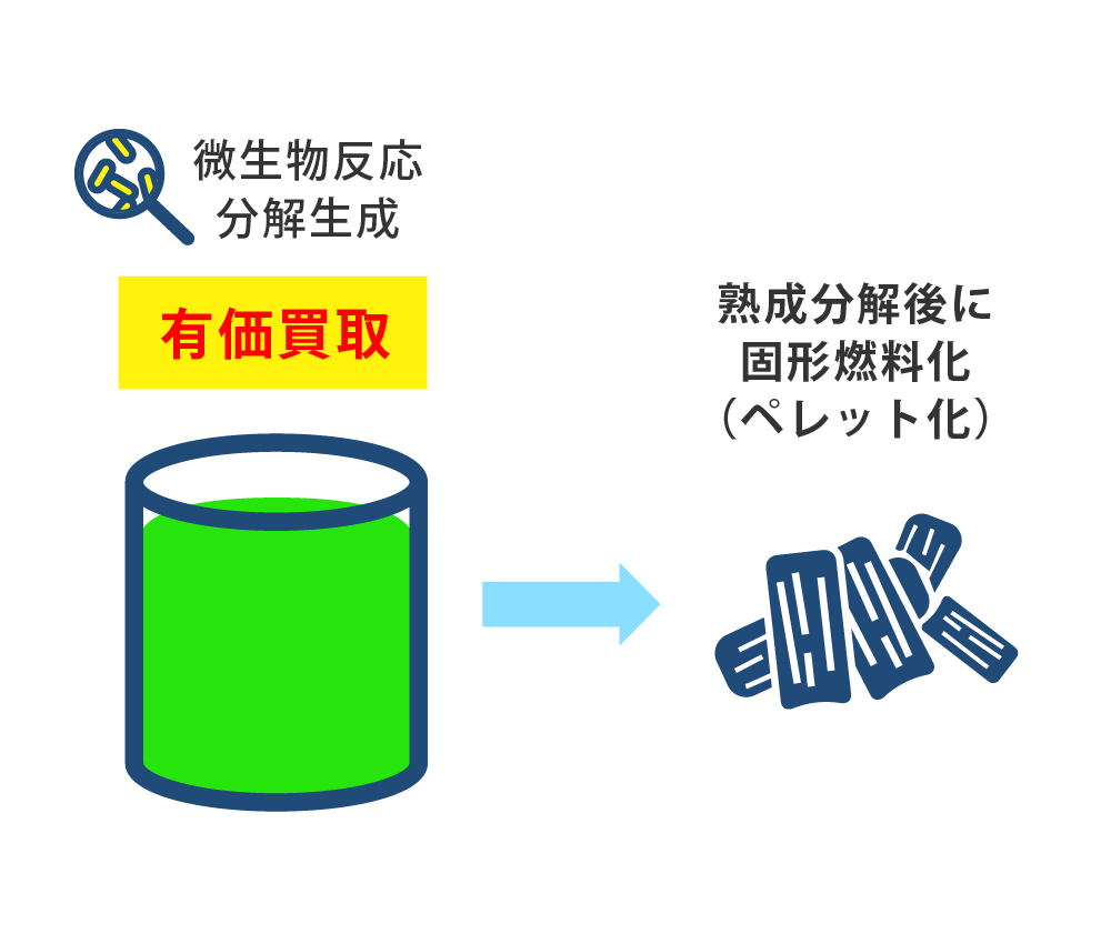燃料化