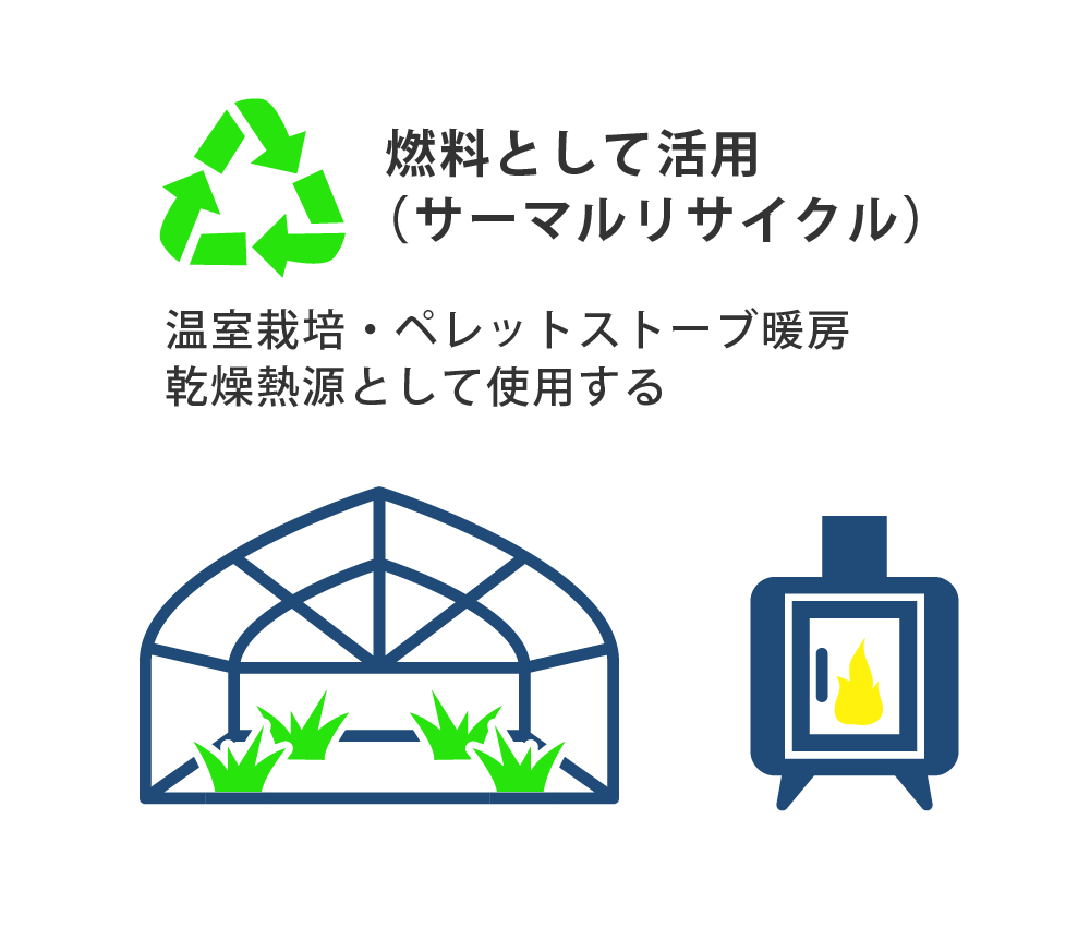 活用